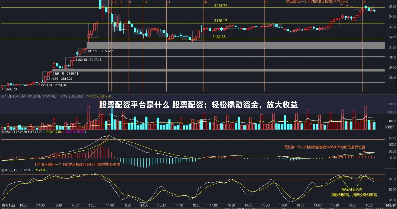 股票配资平台是什么 股票配资：轻松撬动资金，放大收益