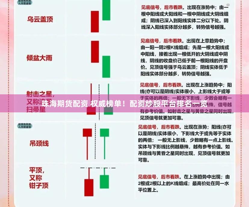 珠海期货配资 权威榜单！配资炒股平台排名一览