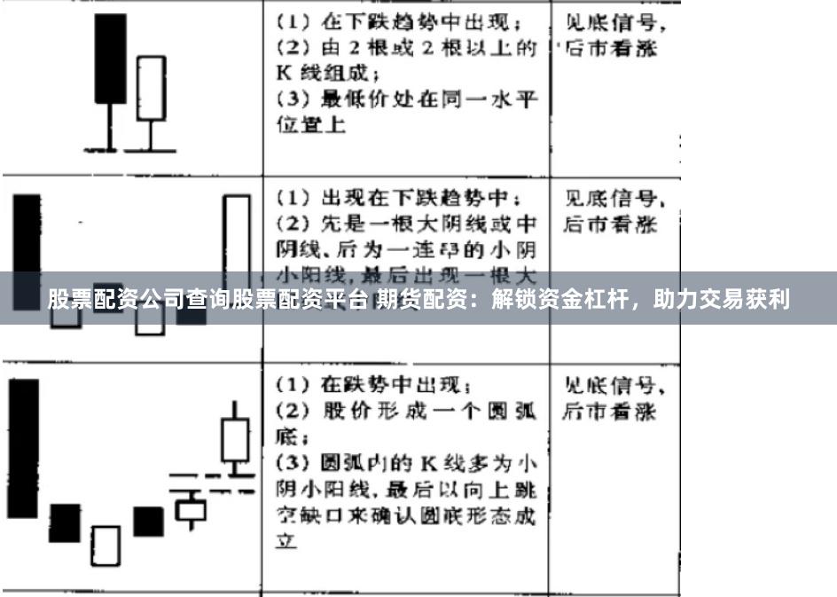 股票配资公司查询股票配资平台 期货配资：解锁资金杠杆，助力交易获利
