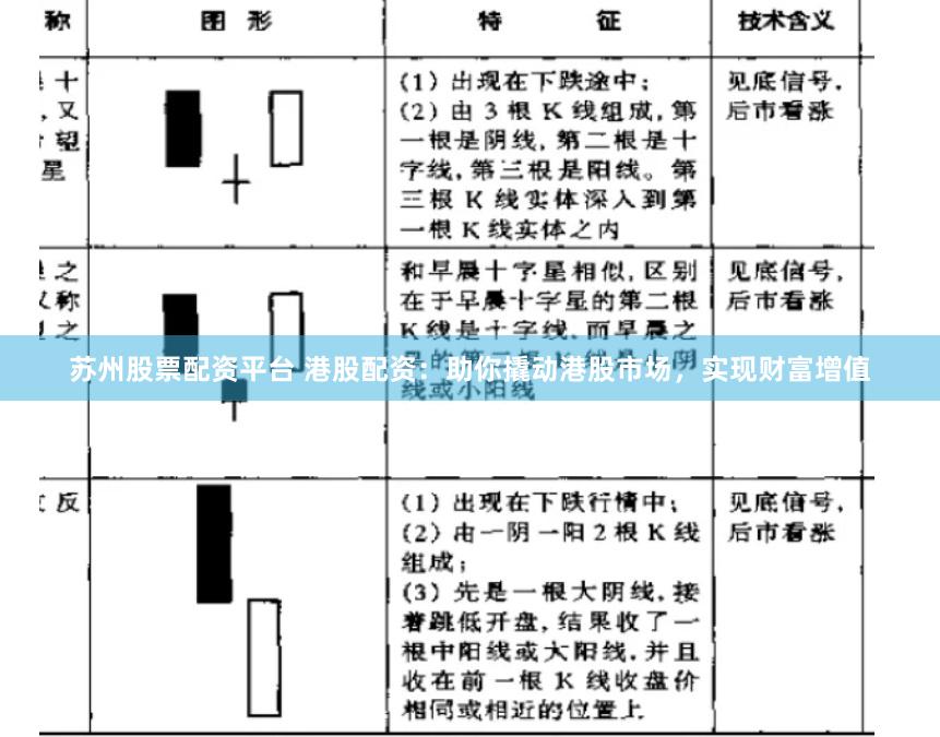 苏州股票配资平台 港股配资：助你撬动港股市场，实现财富增值