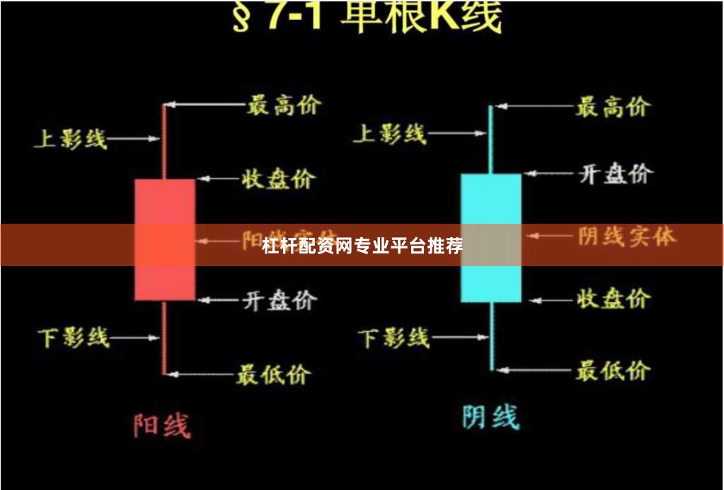 杠杆配资网专业平台推荐