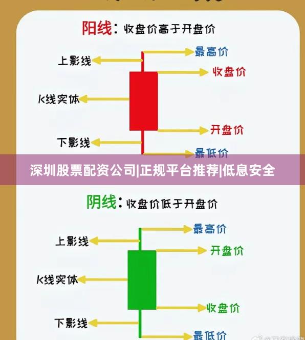 深圳股票配资公司|正规平台推荐|低息安全
