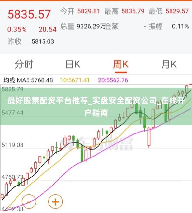 最好股票配资平台推荐_实盘安全配资公司_在线开户指南